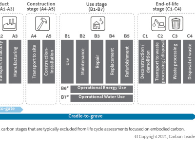 Fig-1_Life-cycle-stages