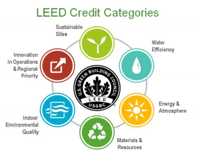 leed credit